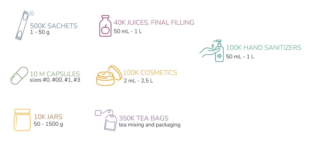 Production Capabilities