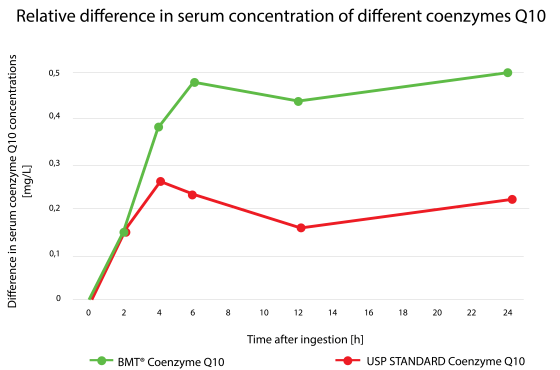 Microencapsulation Technology (BMT®)